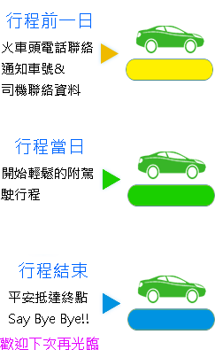 (二)租車附駕訂車流程